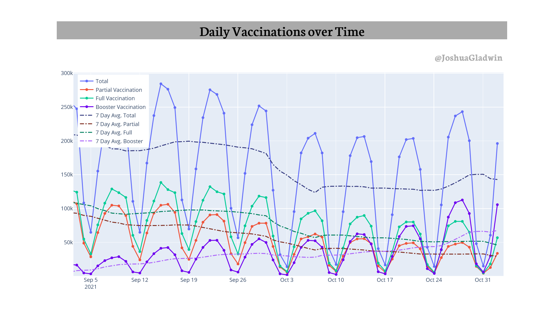 A line graph showing how the number of vaccinations in Germany has evolved over time.